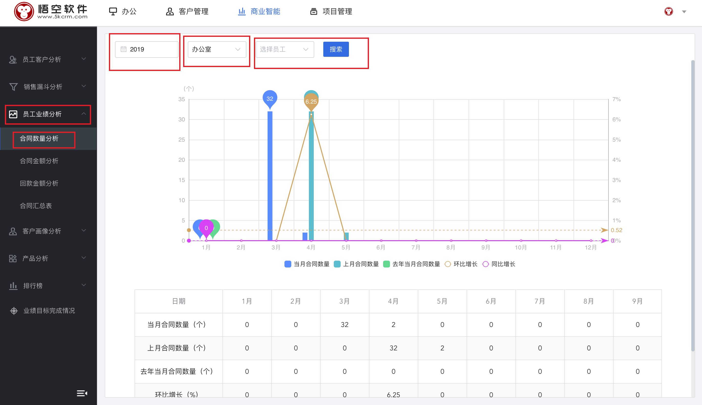 合同数量分析