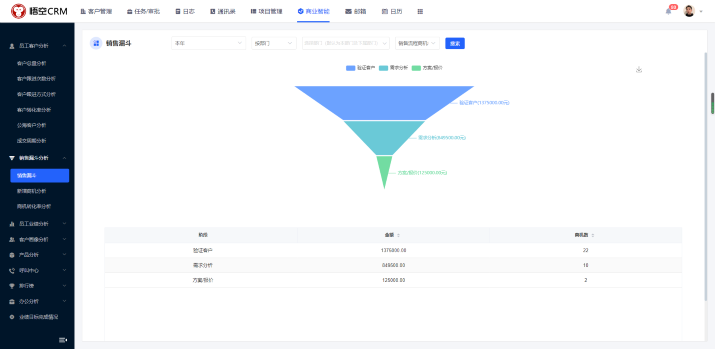 CRM作为销售管理工具
