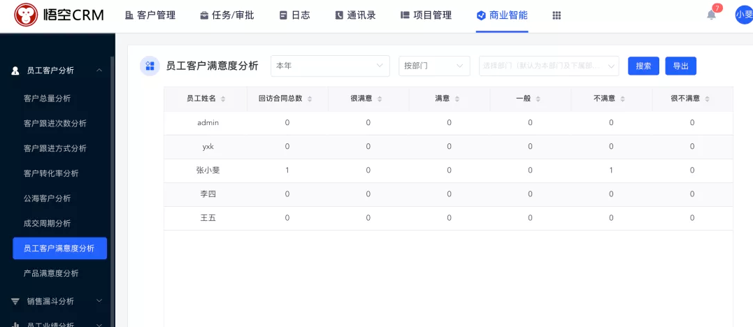 CRM客户回访分析