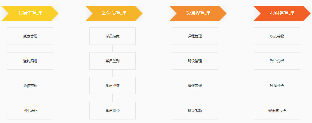 教育培训行业软件CRM哪家好