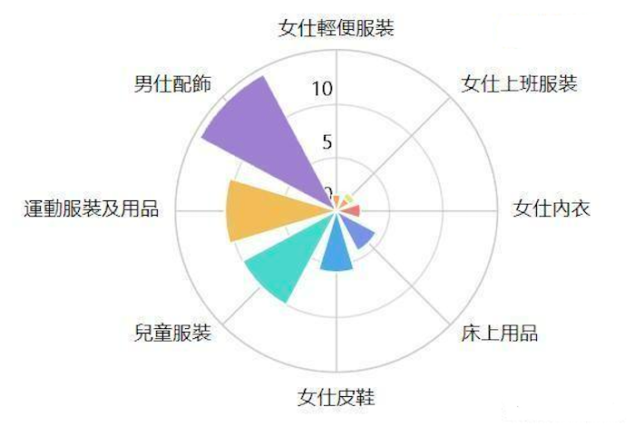 商业智能常用的分析方法1