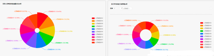 在数字化时代下，大数据和商业智能BI的关系1