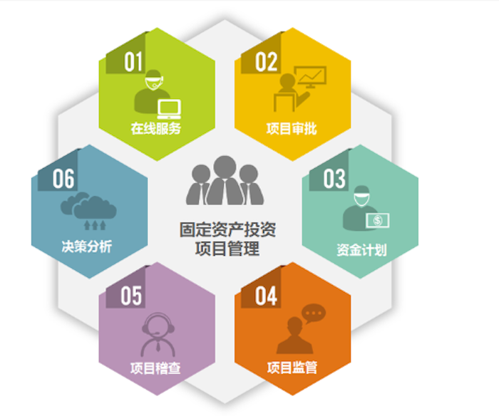 投资项目管理公司经营范围参考