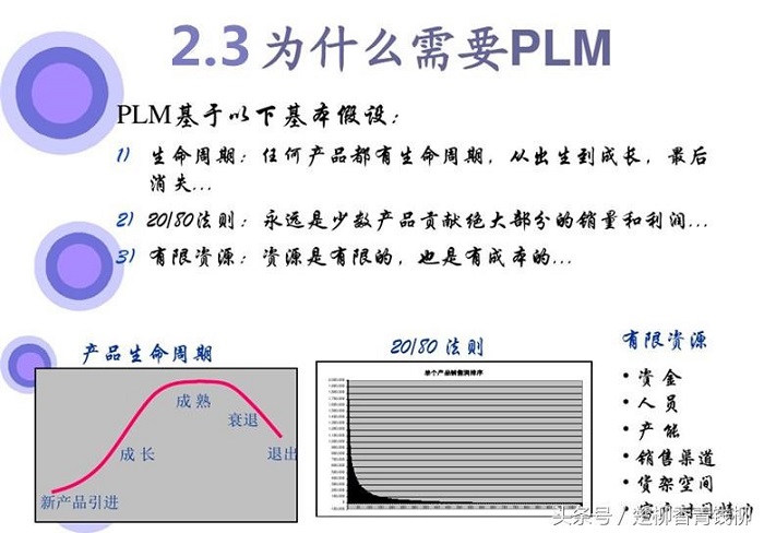 企业为什么需要PDM/PLM？
