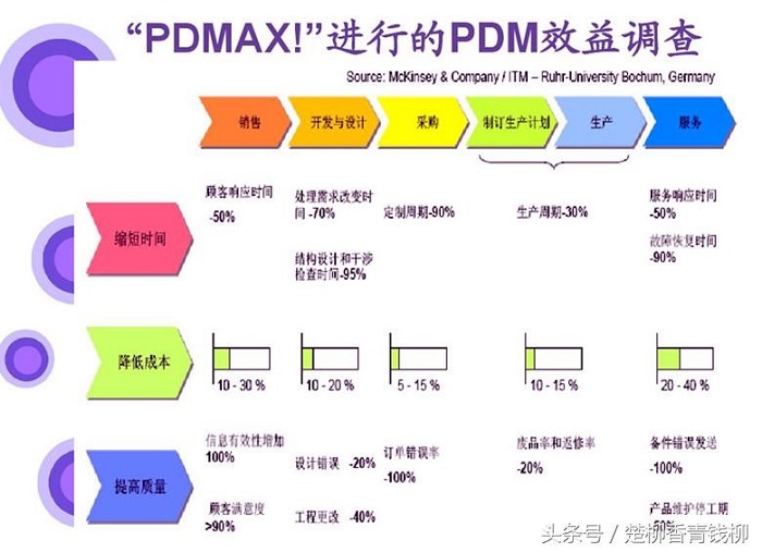 企业为什么需要PDM/PLM？