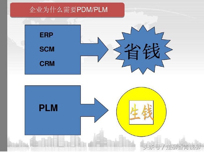 企业为什么需要PDM/PLM？