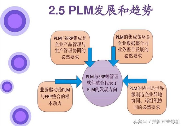 企业为什么需要PDM/PLM？