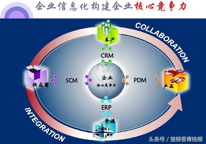 企业为什么需要PDM/PLM？