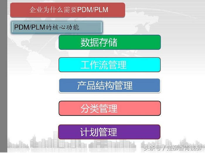 企业为什么需要PDM/PLM？