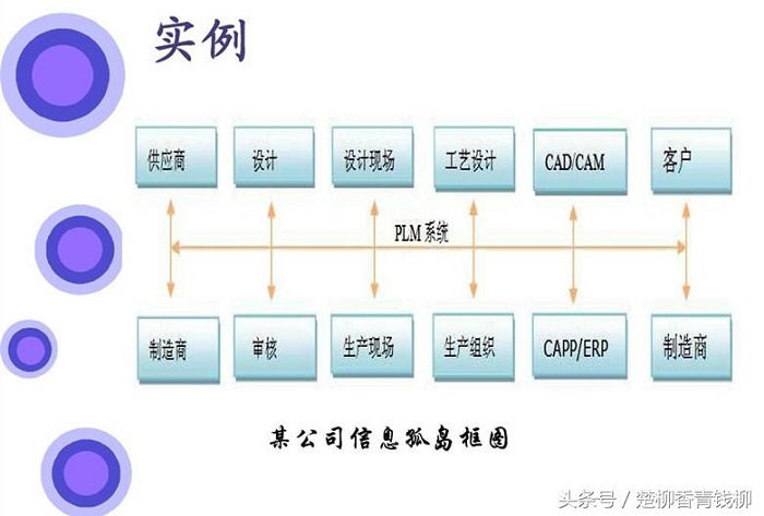 企业为什么需要PDM/PLM？