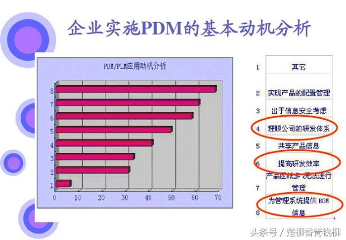 企业为什么需要PDM/PLM？