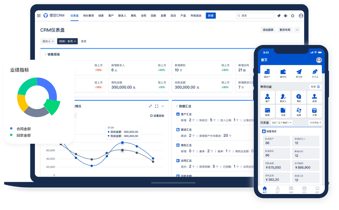 crm仪表盘