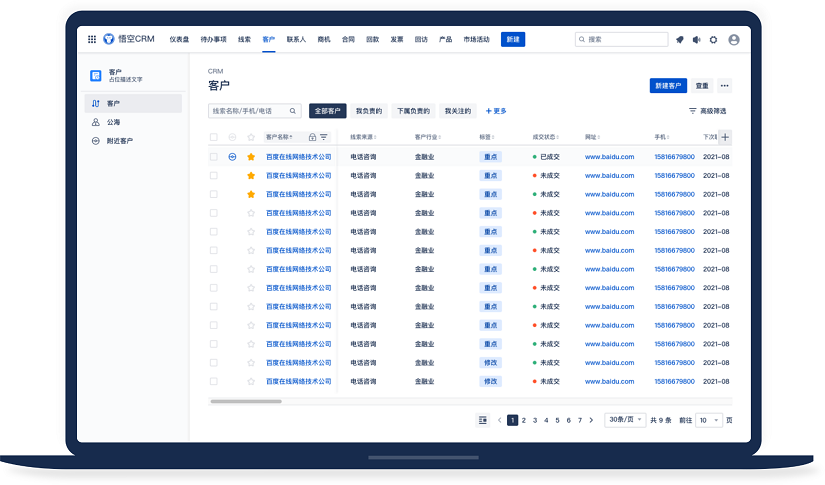 CRM是什么意思？为什么CRM很流行