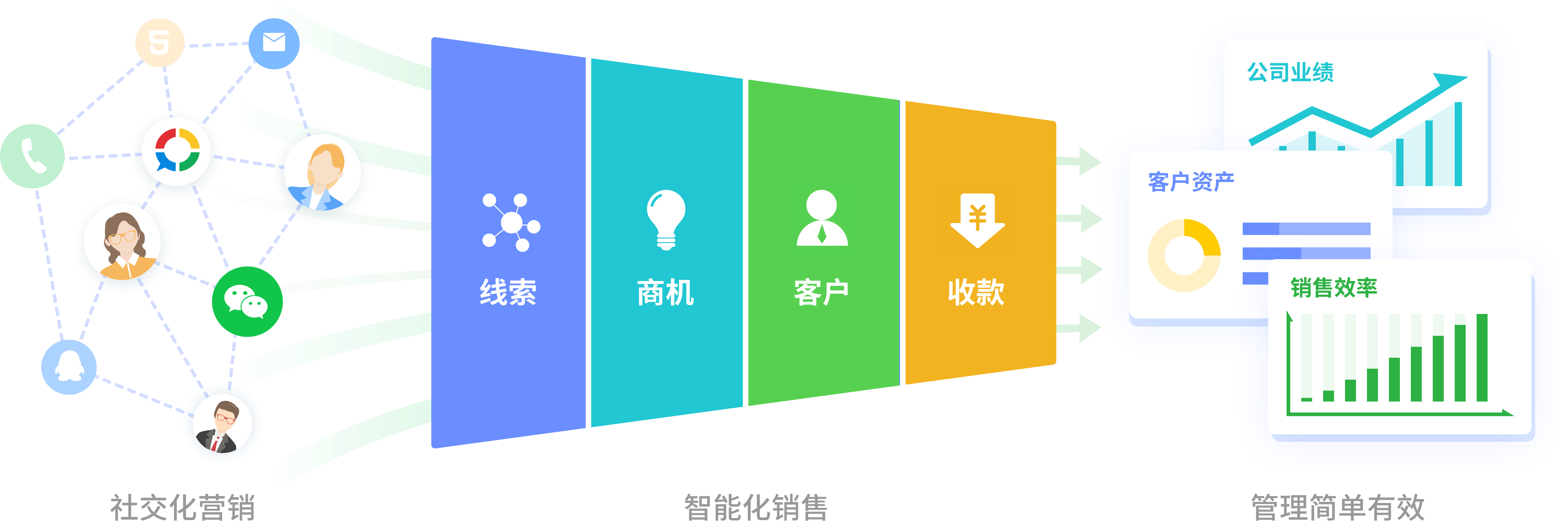永久免费crm系统有哪些功能，永久免费crm系统有哪些功能和作用