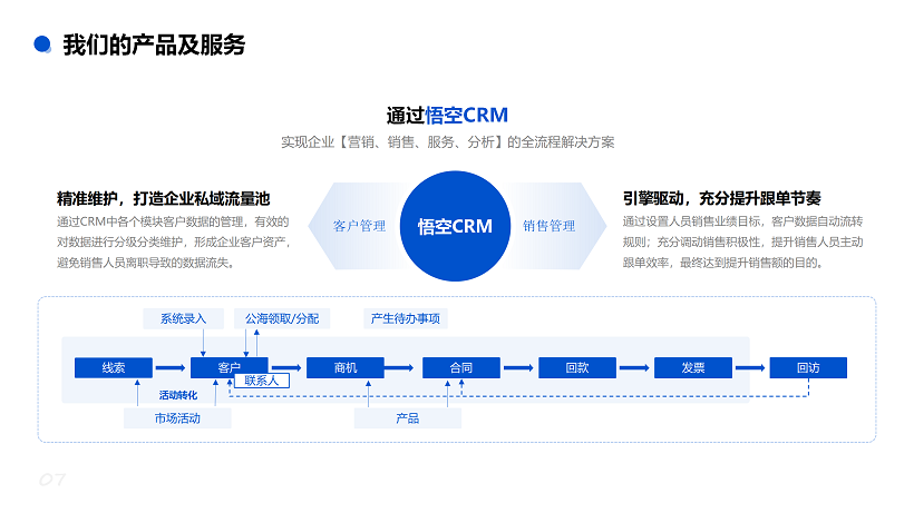 悟空CRM产品介绍_04