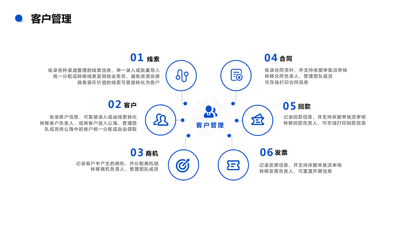 悟空CRM产品介绍_10