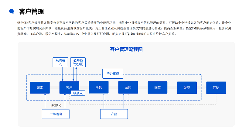 悟空CRM产品介绍_09