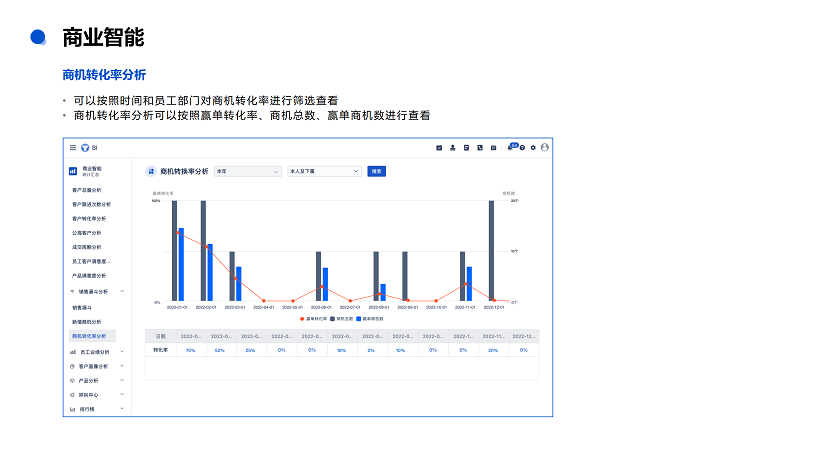 悟空CRM产品介绍_83