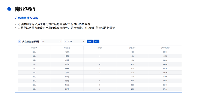 悟空CRM产品介绍_89