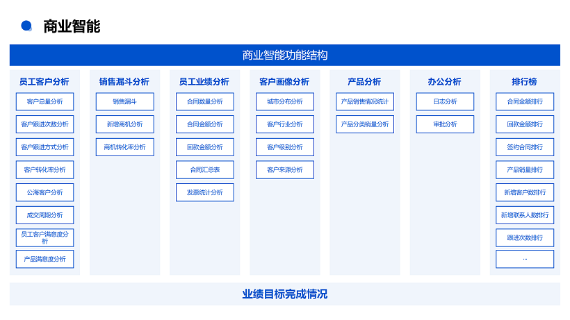 悟空CRM产品介绍_78