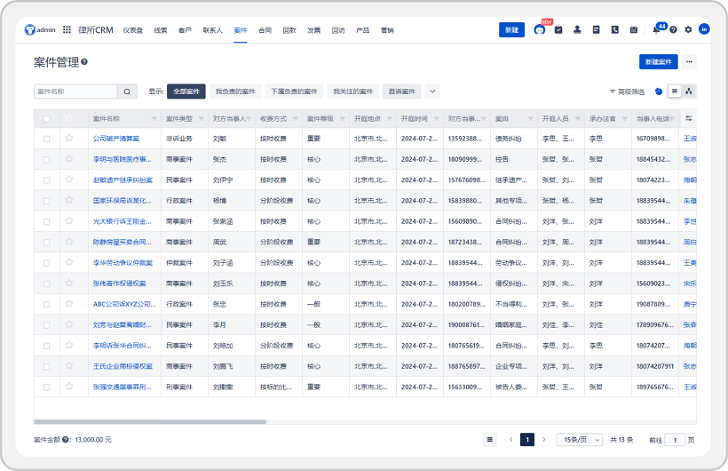 永久免费的律师事务所软件，为什么选择anylaw律所系统？