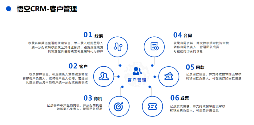 客户管理