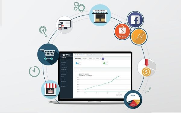 CRM and Data-Driven Decision Making