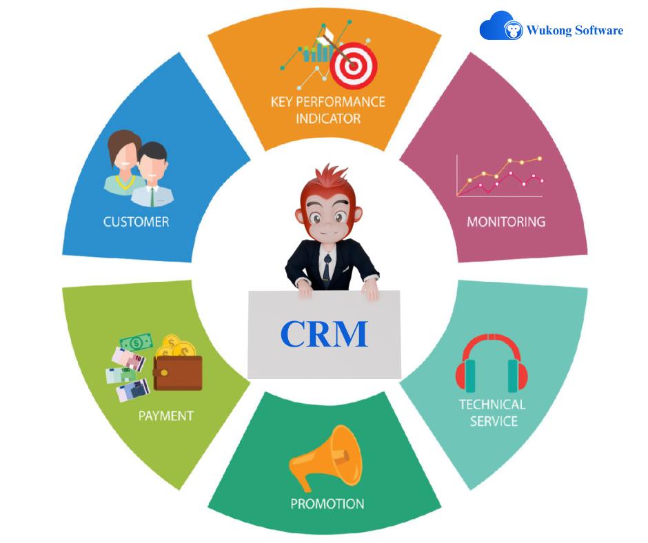 Assigning Tasks with CRM – Say Goodbye to the Blame Game
