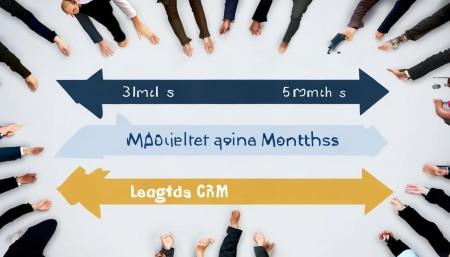 CRM系统作用-CRM系统功能与价值