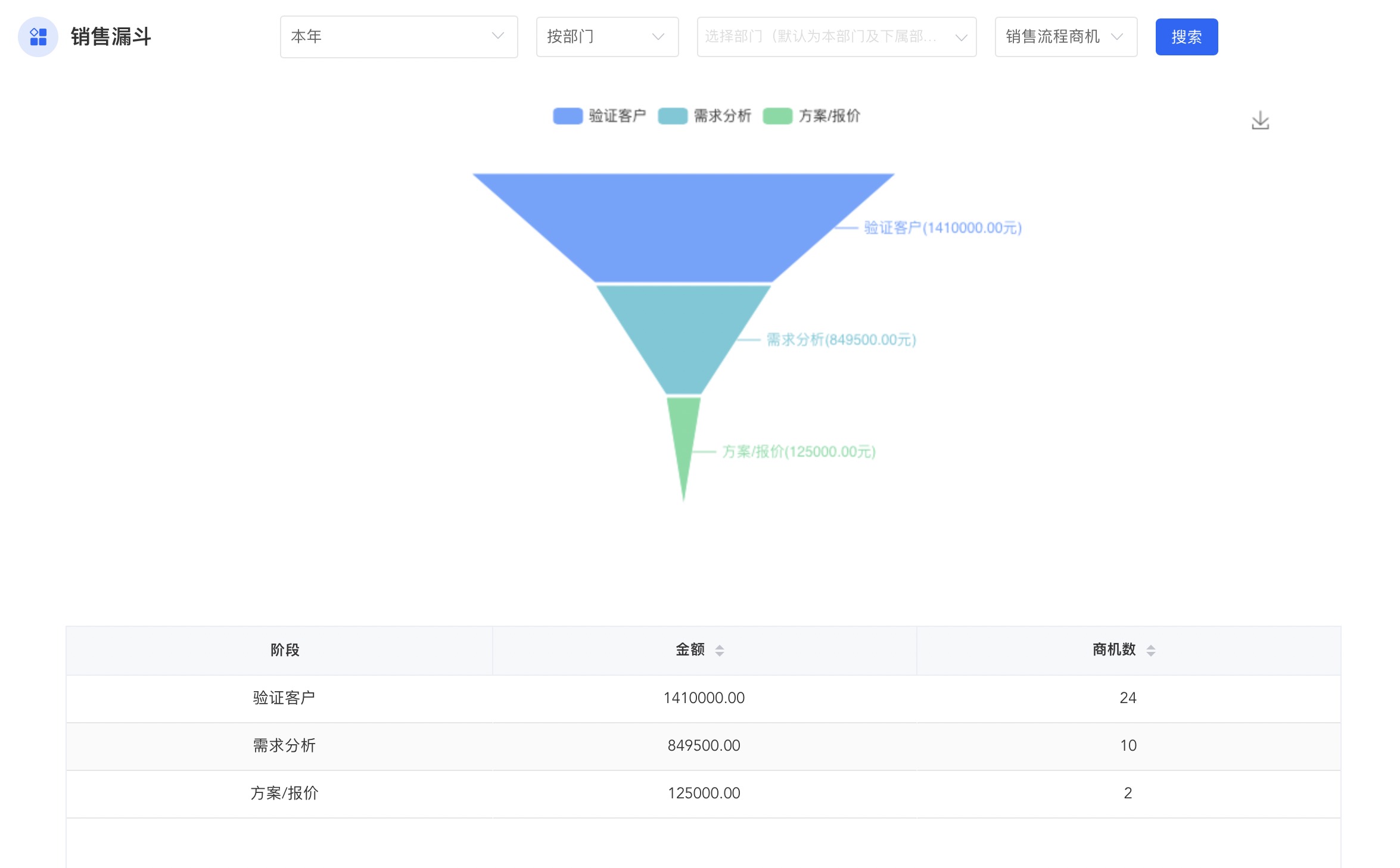 销售漏斗分析销售流程 分析型crm系统 悟空crm